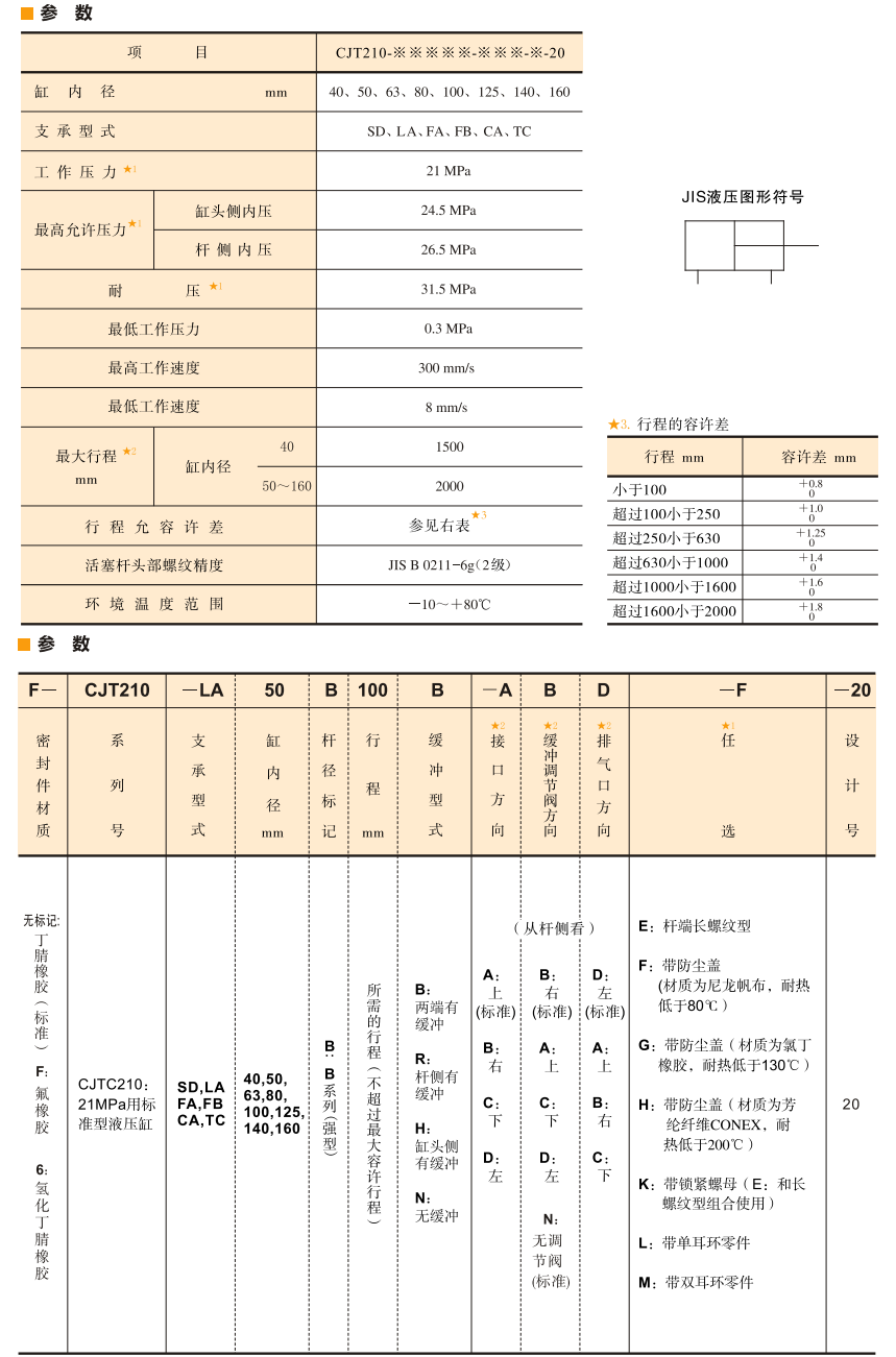 油研CJT210液壓缸參數(shù)及型號(hào)說明