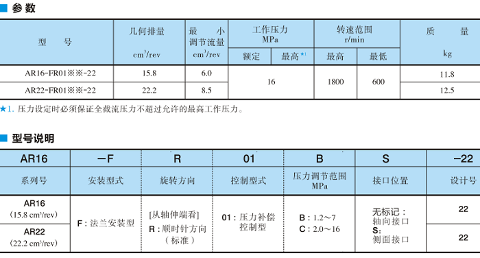 AR系列變量柱塞泵參數(shù)及型號說明