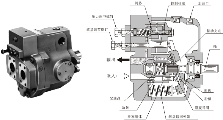 A系列柱塞泵